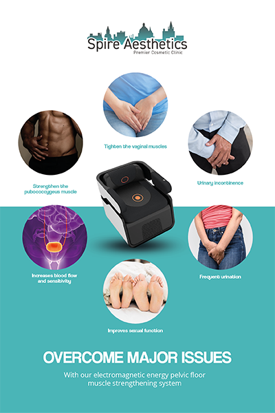 Image showing the benefits of Pelvic Floor Chair Therapy Hungerford