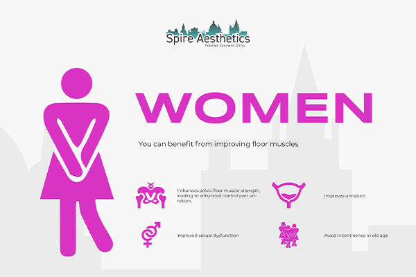Benefits of EMS Female Urinary Incontinence Device Hungerford