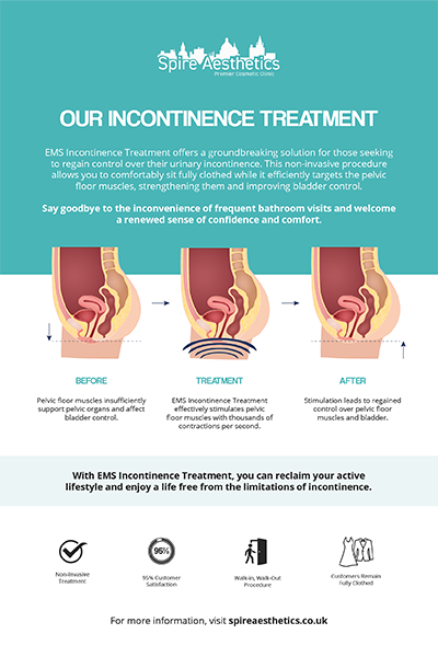 image to show how EMS treatment works for female urinary incontinence Hungerford