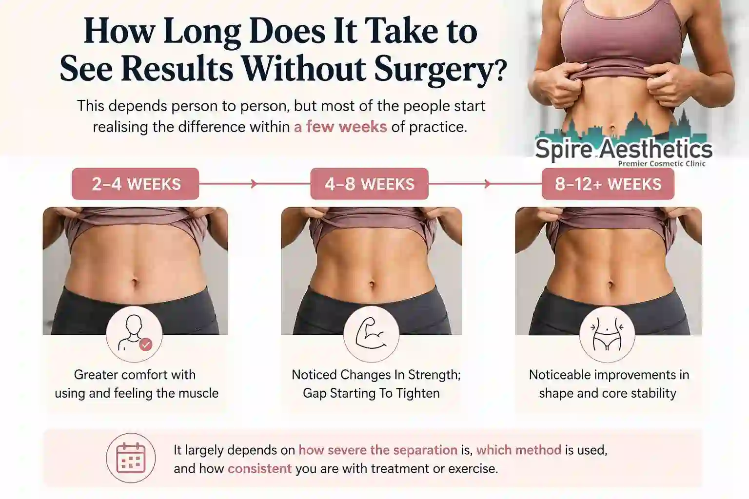 How Long Does It Take to See Results Without Surgery Hungerford?